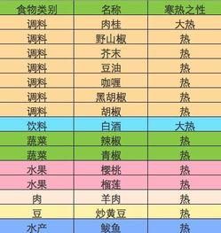 娛樂圈吃瓜元素表猴子,猴王吃瓜記